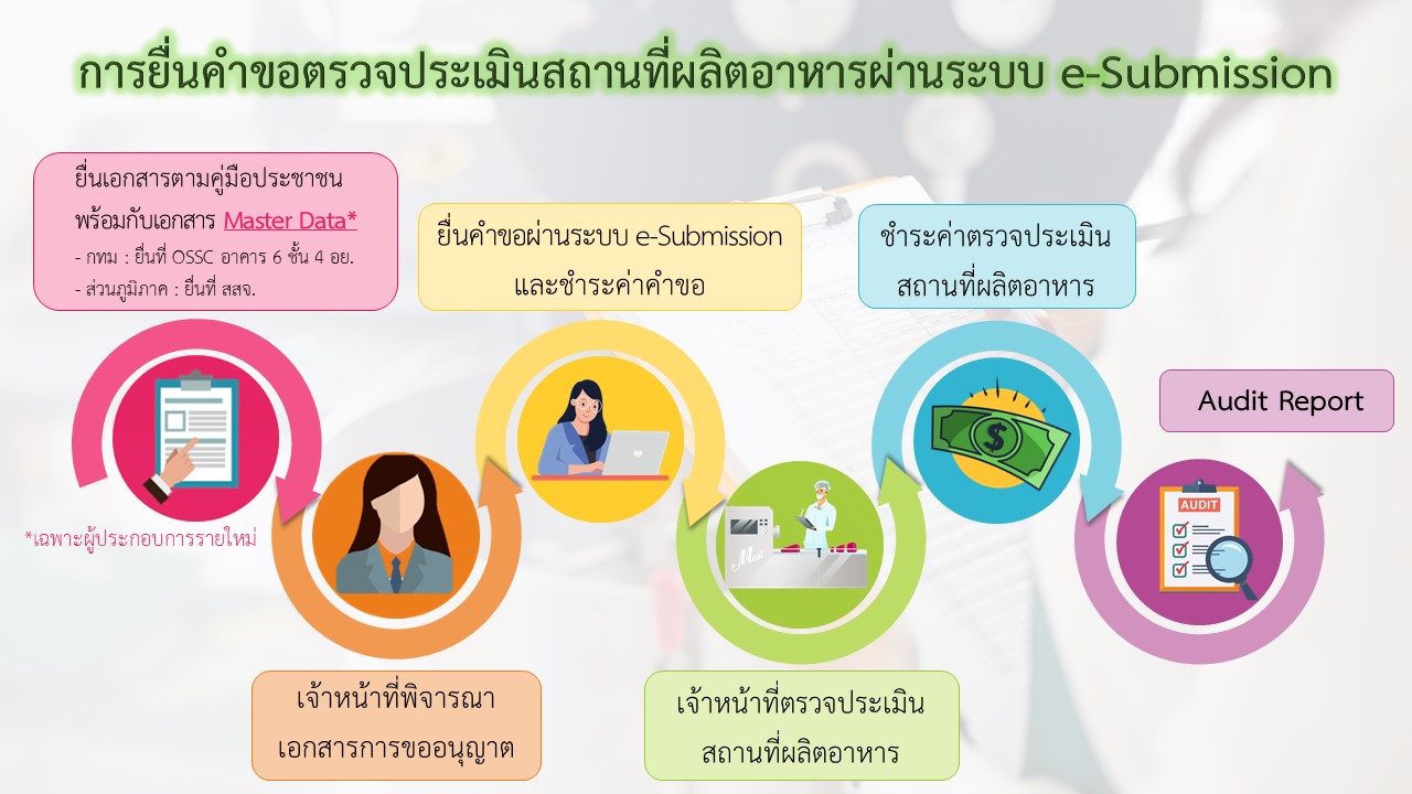 เนื้อหา 2