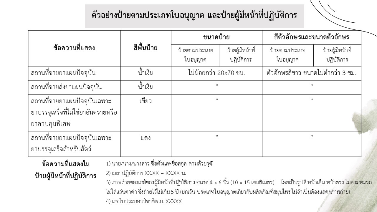 แนะนำป้าย